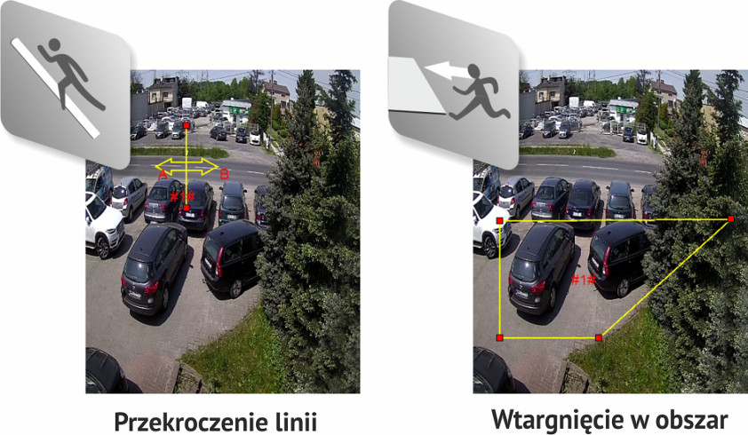Inteligentna analiza obrazu (IVS)
