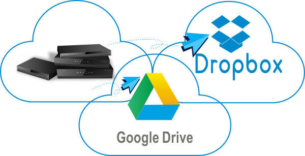 Nagrywanie wideo w chmurze