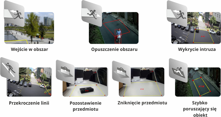 Inteligentna analiza obrazu (IVS)